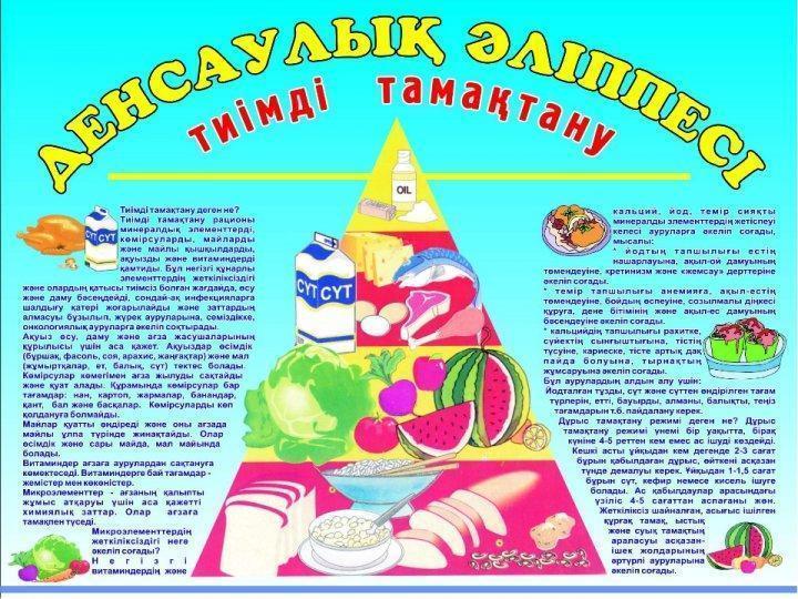 Денсаулық әліппесі