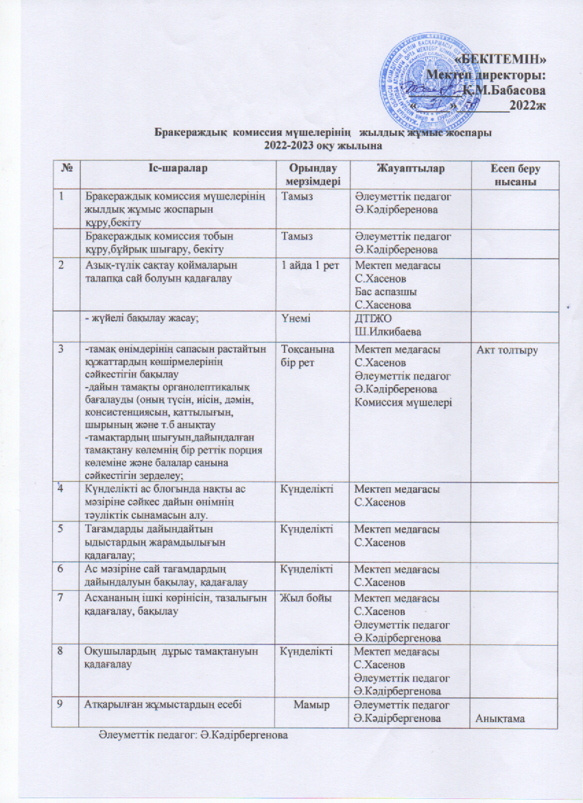 Бракераж жоспары. 2022 ж