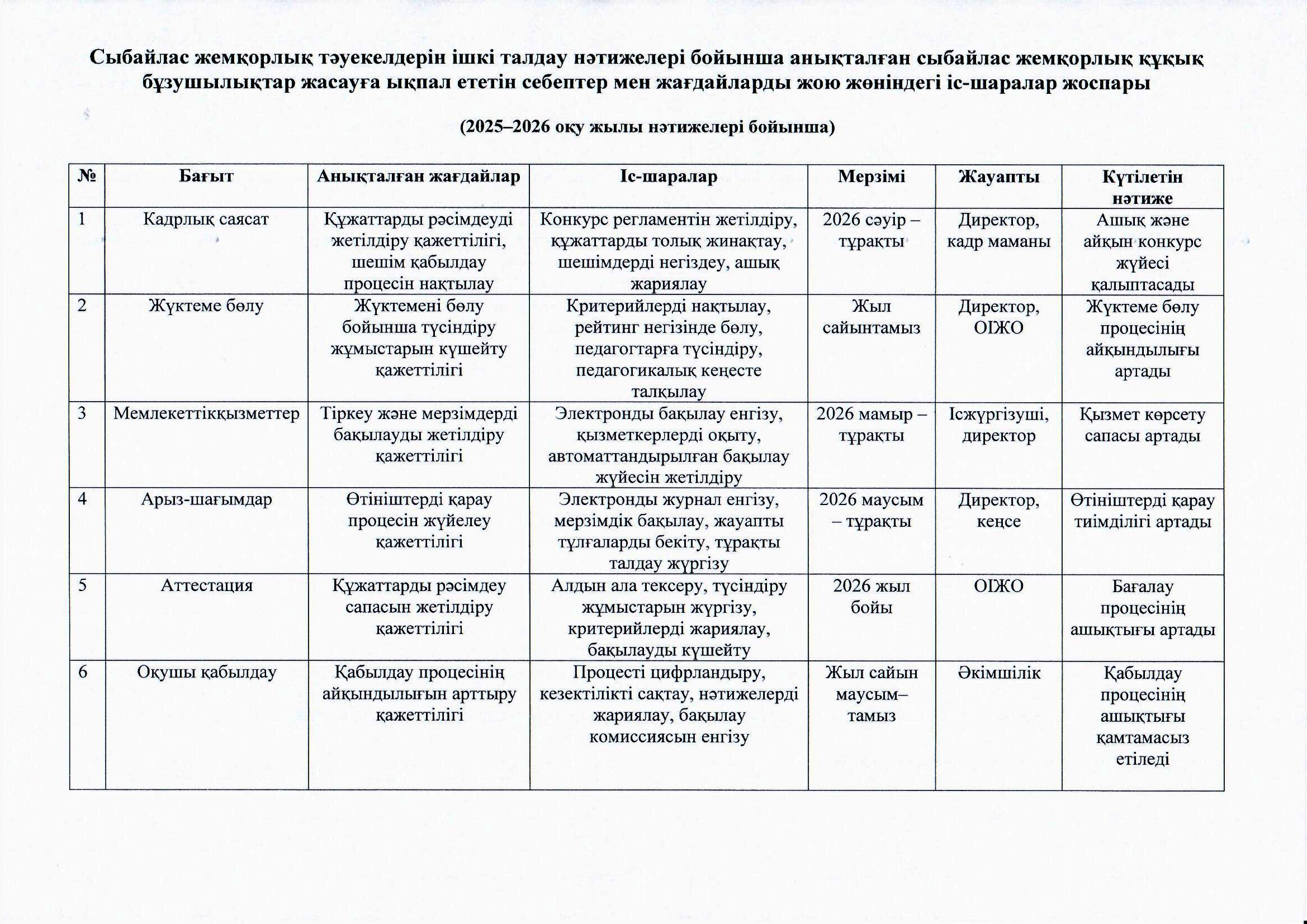 Сыбайлас жемқорлық тәуекелдерін ішкі талдау жою жоспары