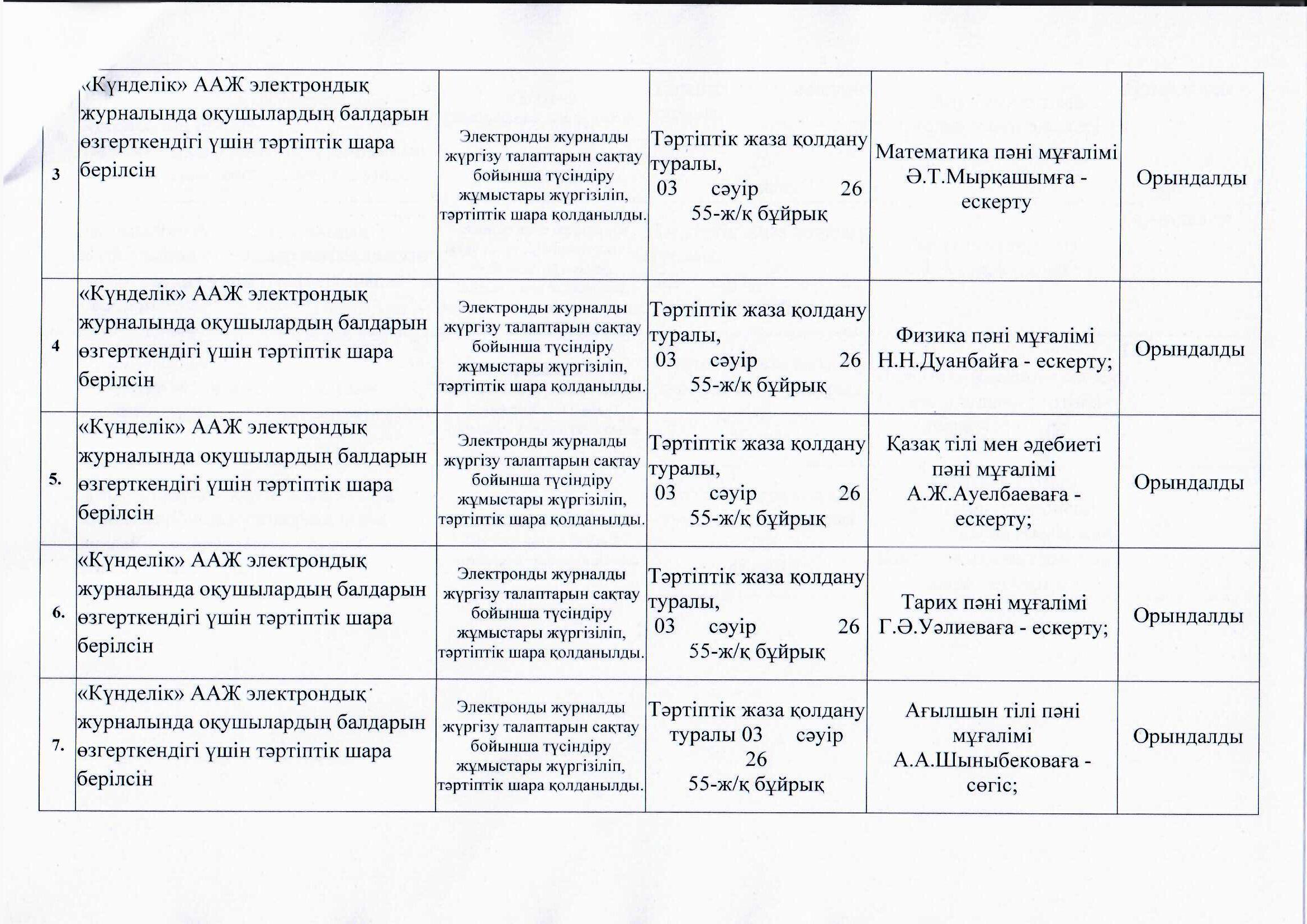 Сыбайлас жемқорлық тәуекелдерін ішкі талдау жою жоспары